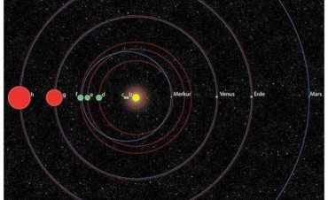 Cientificos descubren un segundo sistema solar